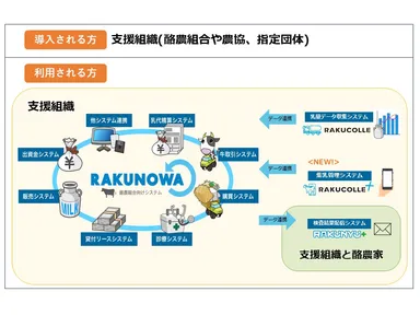 RAKUNOWAオールインワンイメージ図