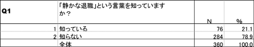 表2