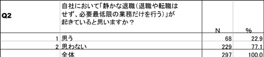 表3