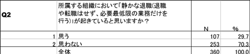 表4