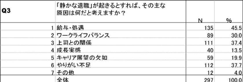 表5