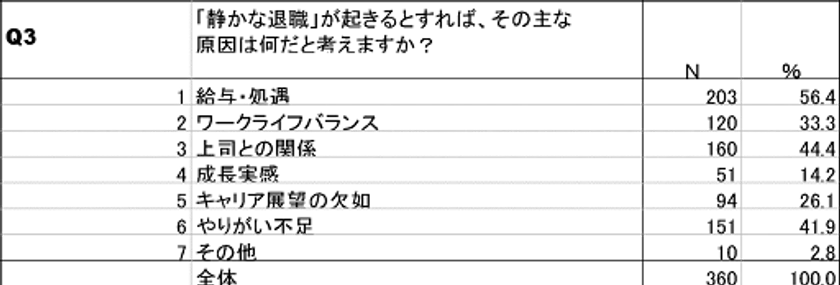 表6