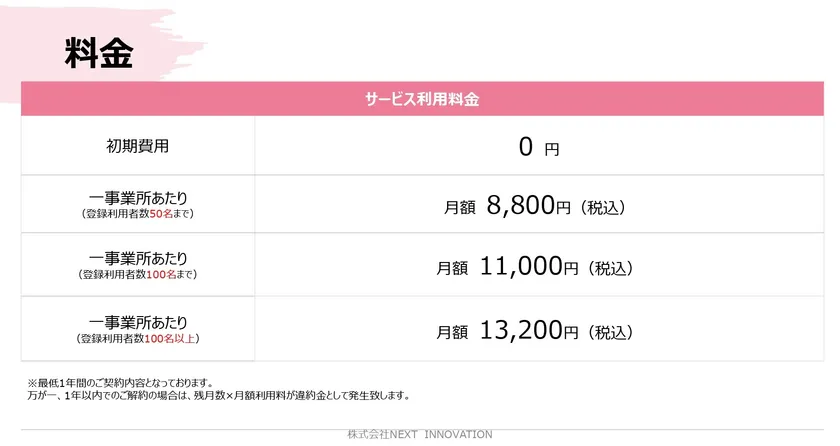 新料金プラン