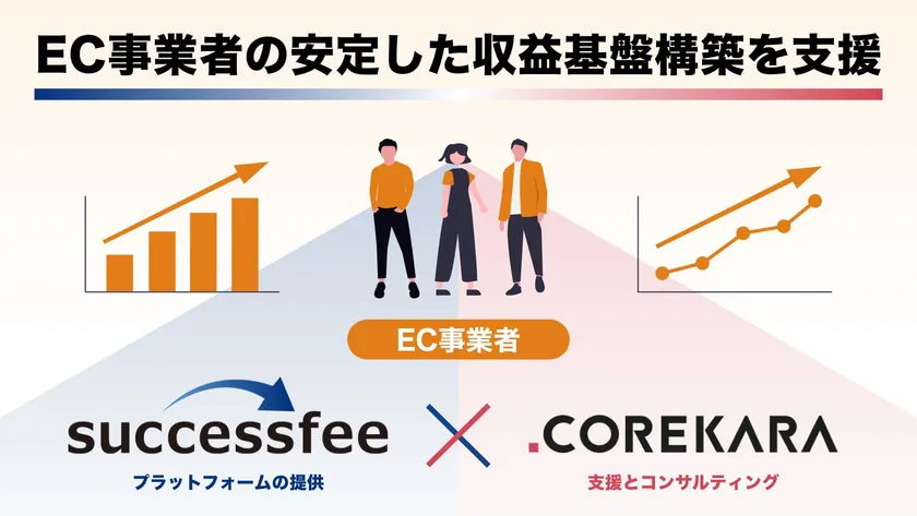 収益基盤構築の支援
