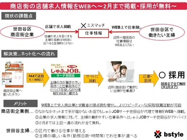 課題点・解決策・メリットについて