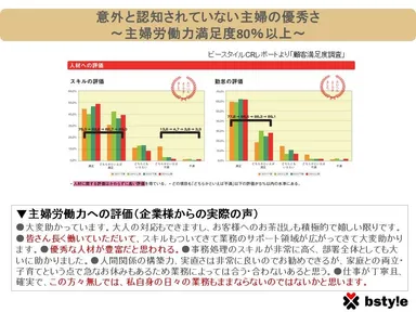 顧客満足度調査結果
