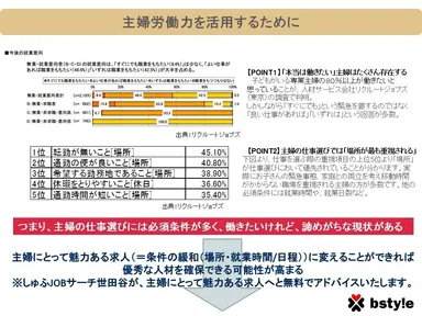 リクルートジョブズデータ