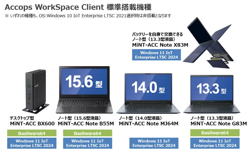 Accops対応端末一覧