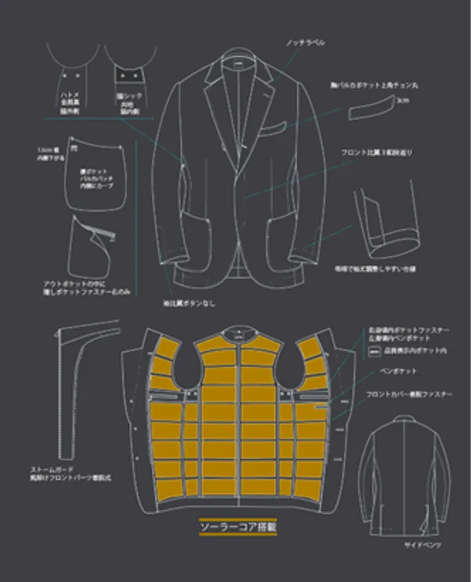 ディテール一覧