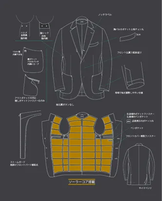 ディテール一覧