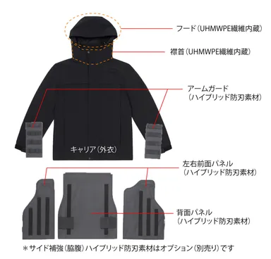 (参考)SSPジャケット仕様