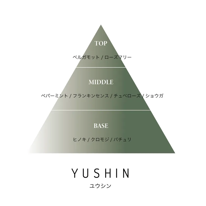 調香図