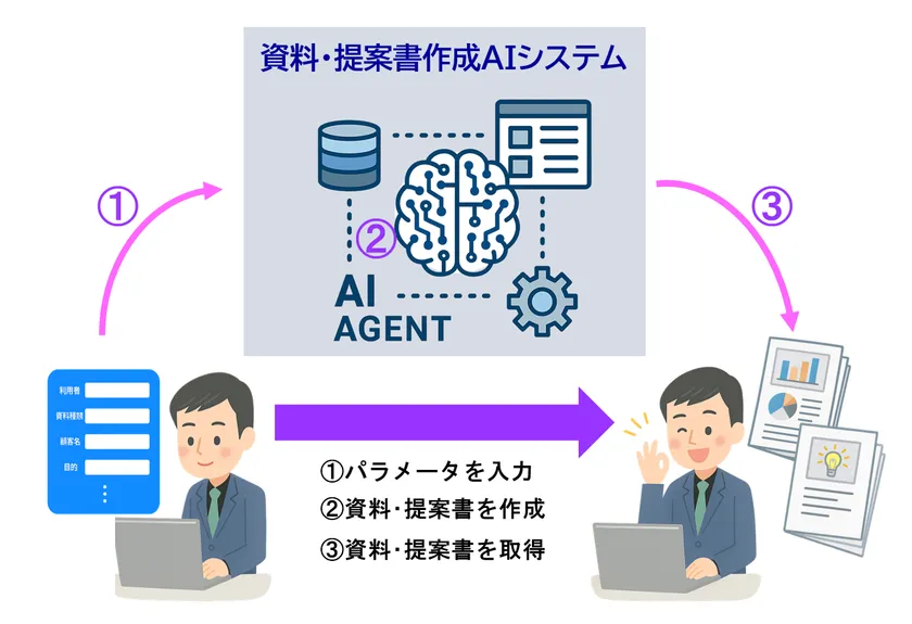 システム全体イメージ