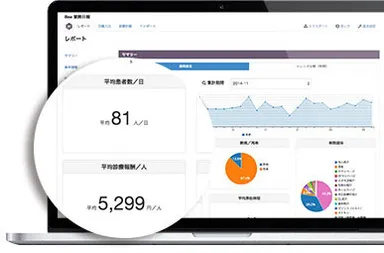 「Bee業務日報」利用イメージ