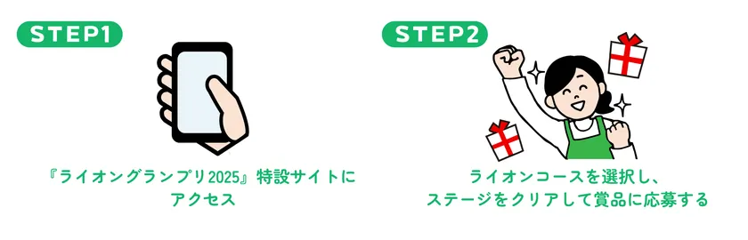 HOWTOライオンコース