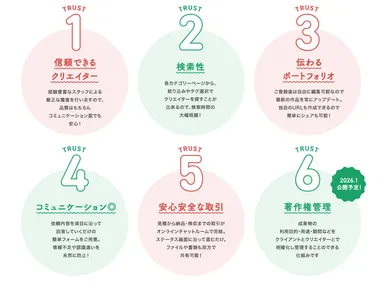 ミツカルモールの特徴