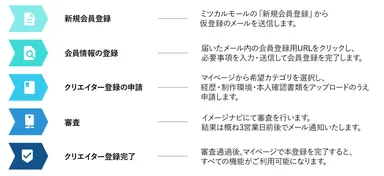 お申し込み方法