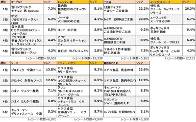 ●その他ランキング一覧