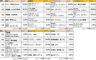 ●その他ランキング一覧