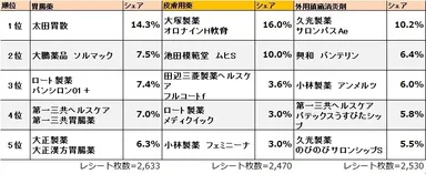 ●その他ランキング一覧