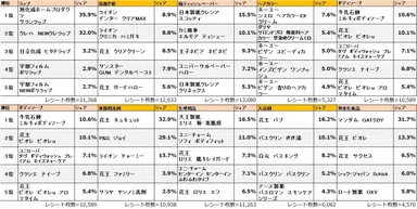 ●その他ランキング一覧