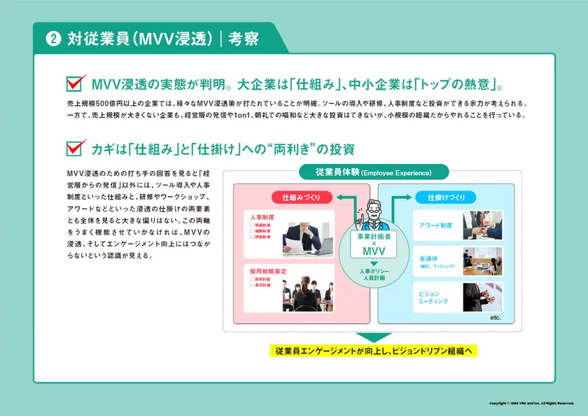 対従業員向けブランディング課題