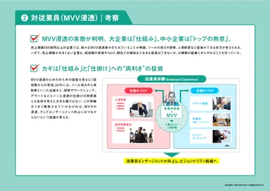 対従業員向けブランディング課題