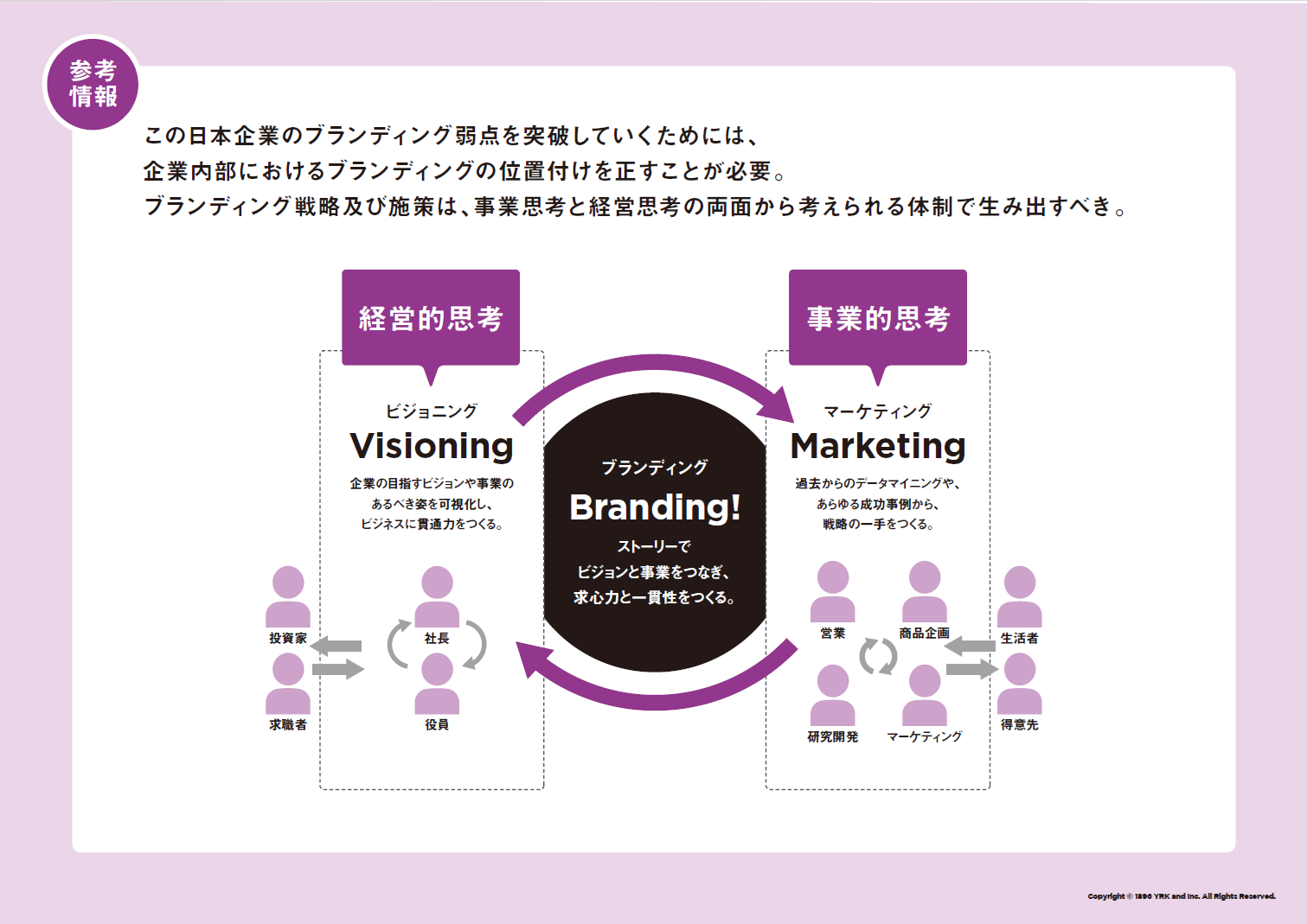 経営者400名への徹底調査＞MVV浸透の課題1位は、 「仕組み化(大企業)」と「トップの熱意(中小企業)」と判明 | 株式会社YRK and