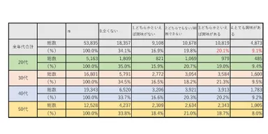 表-1「リスキリングに取り組んでみたい等、興味がありますか？」