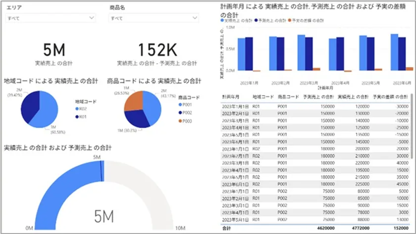 実際に作成するPower BIレポート