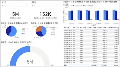 実際に作成するPower BIレポート