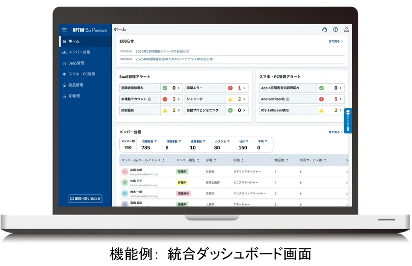 統合ダッシュボード