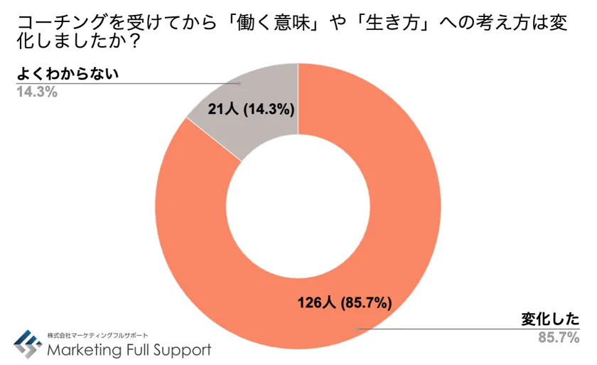 経験者働き方変化