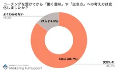 経験者働き方変化