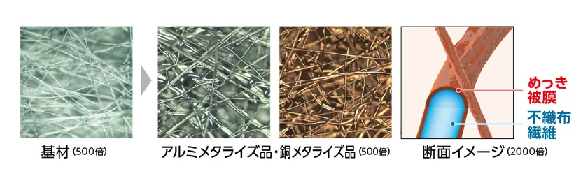 「三次元不織布集電体」拡大図