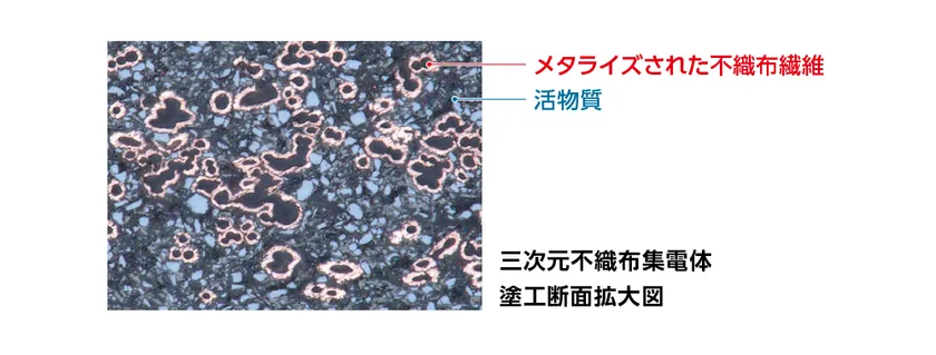 「三次元不織布集電体」断面図