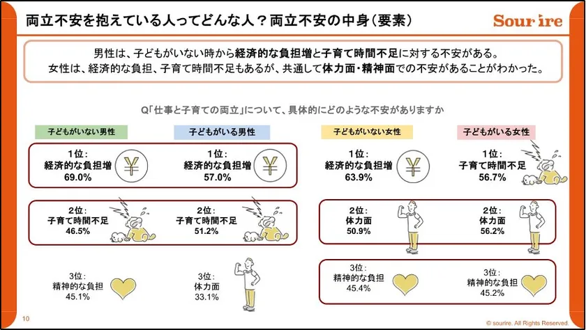 両立不安を抱えている人ってどんな人?両立不安の中身