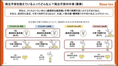 両立不安を抱えている人ってどんな人？両立不安の中身