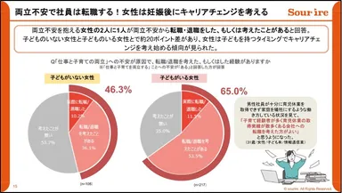 両立不安で社員は転職する！女性は妊娠後にキャリアチェンジを考える