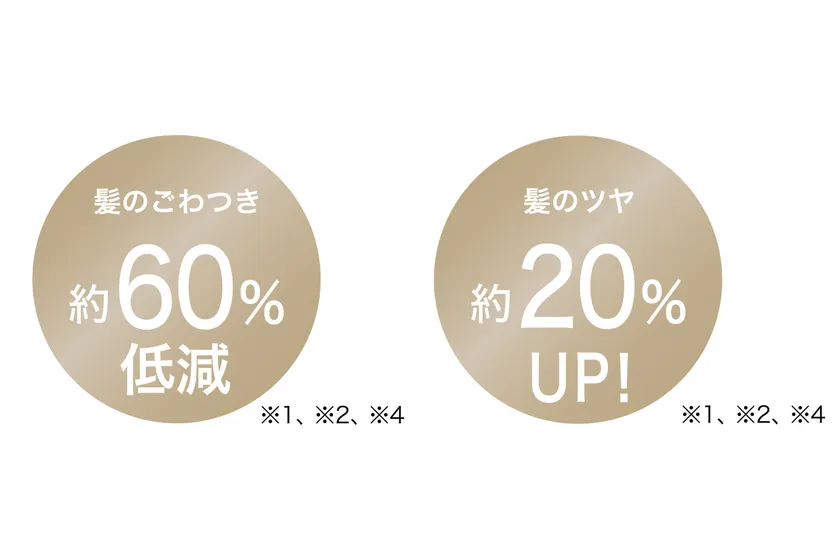 毛先の絡まりもなめらか、ツヤ仕上げ