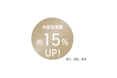 毛髪保湿量約15％アップ