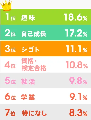 2015年に挑戦してみたいこと(1位～7位)
