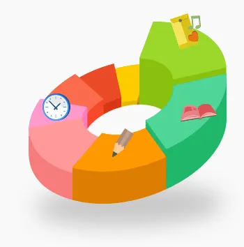 挑戦したいことが実現できるように頑張っていること(グラフ)