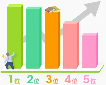 将来の夢に向かって、今、足りないもの(グラフ)