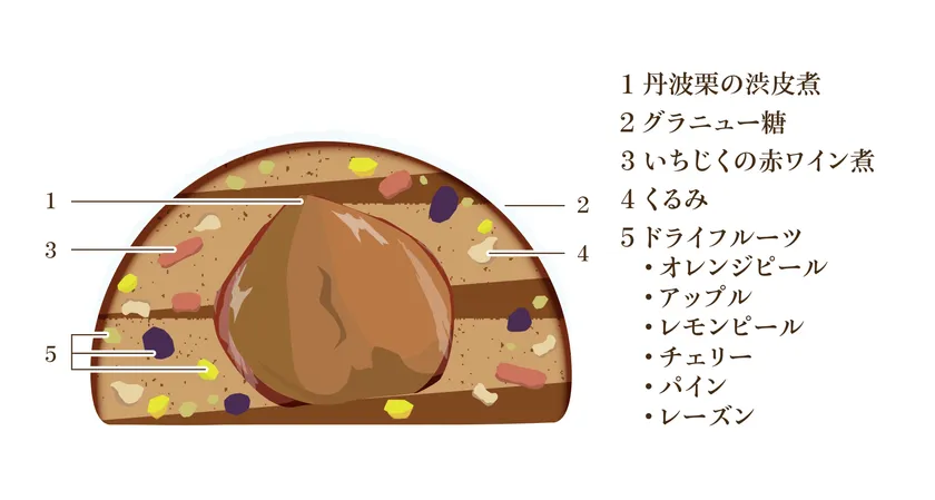 丹波栗のシュトーレン/断面図