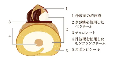 丹波栗のブッシュドノエル ／断面図