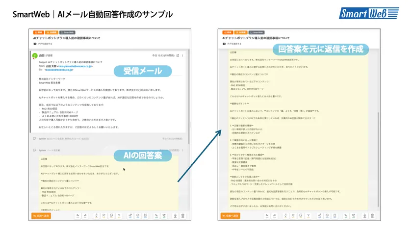 AIメール自動回答作成のサンプル