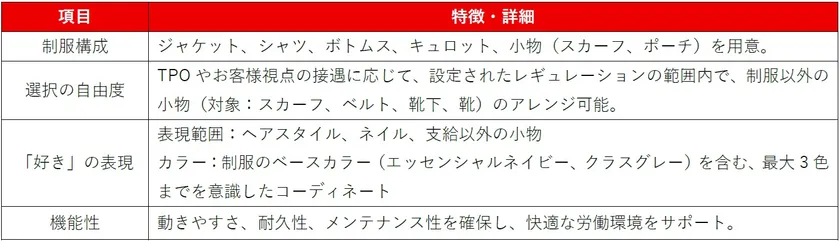 新制服の特徴と詳細