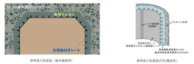 図1：スラスラ工法の標準施工断面図