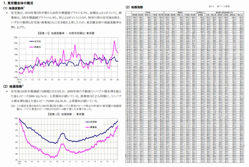 地価インデックス 概要